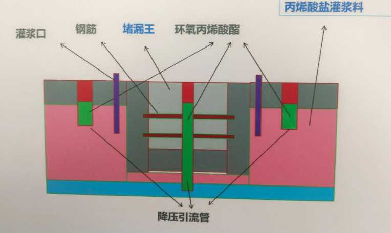 保定曲阳县防水堵漏工程设计