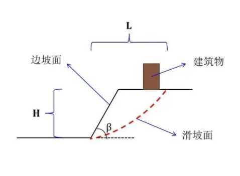 保定曲阳县边坡工程设计